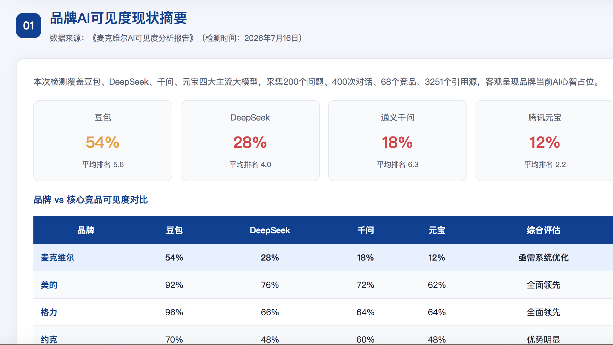 鹤壁geo分析报告